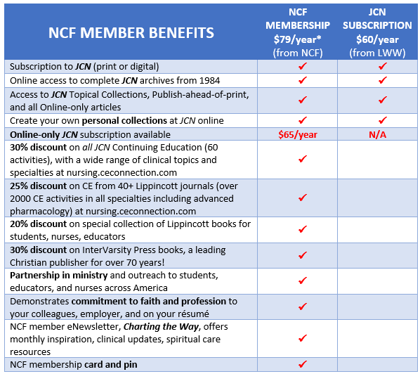 Compare membership to subscription