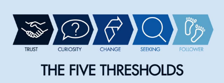 The Five Thresholds
