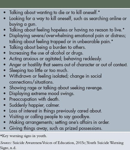 TABLE 5: WARNING SIG...